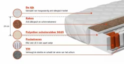 Meubella Matrassen^Felix